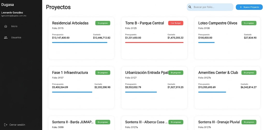 Panel de proyectos del sistema interno de Dugasa